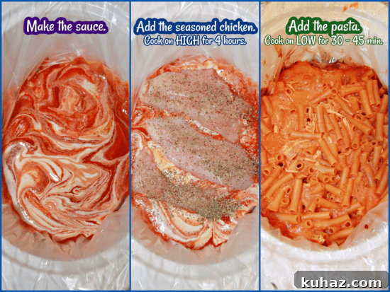 Slow Cooker Chicken Pasta in Savory Tomato Sauce 4 Slow Cooker Saucy Chicken and Pasta is made completely in the crock pot with little clean-up.