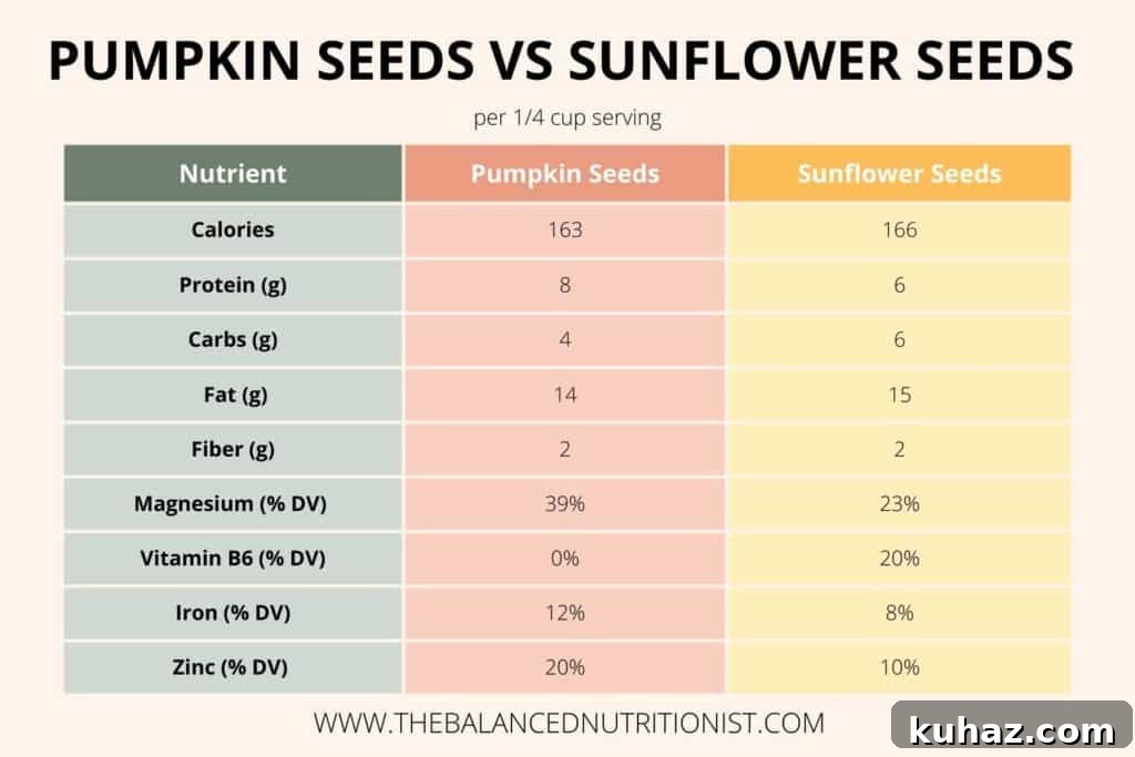 A chart comparing pumpkin seeds vs sunflower seeds